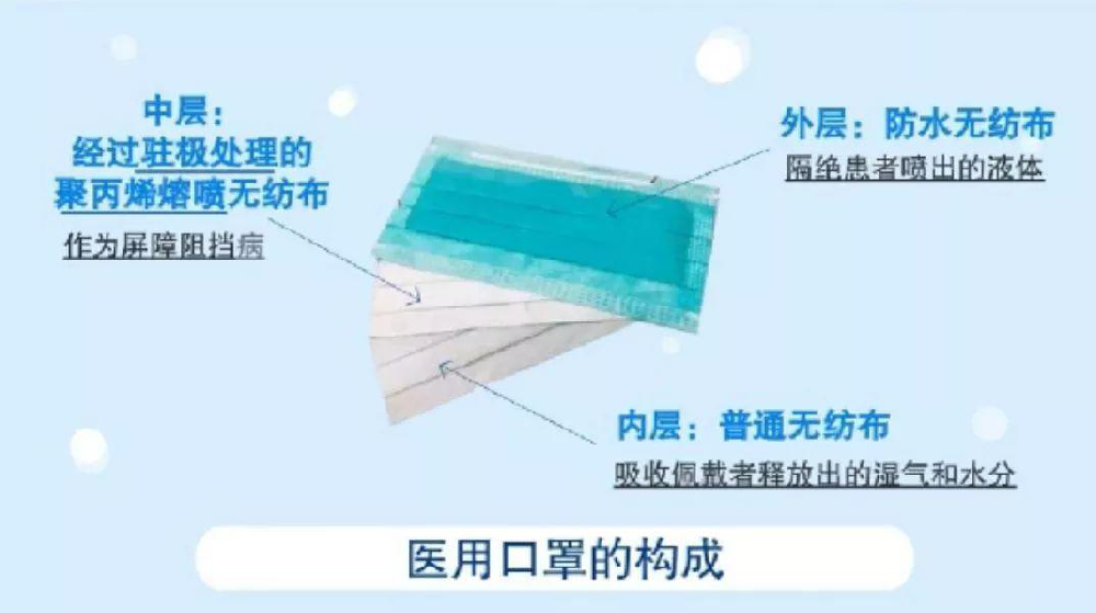 生產(chǎn)熔噴布需要什么無塵車間？